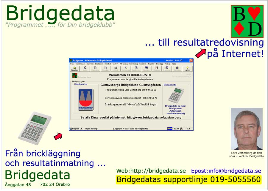 Vlkommen till Bridgedata och det nya bridgeprogrammet!